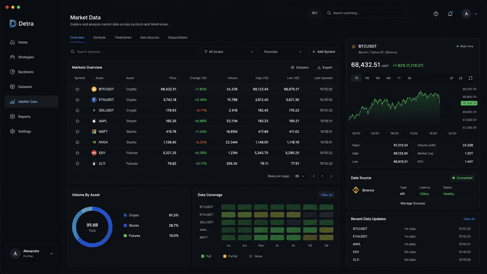 Detra strategy builder screen