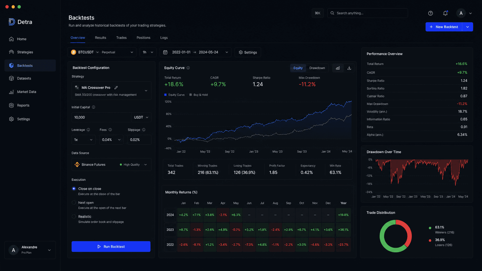 Detra analytics report screen